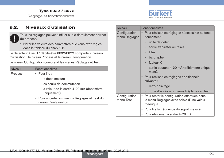 Niveaux d'utilisation | Burkert Type 8072 User Manual | Page 123 / 142