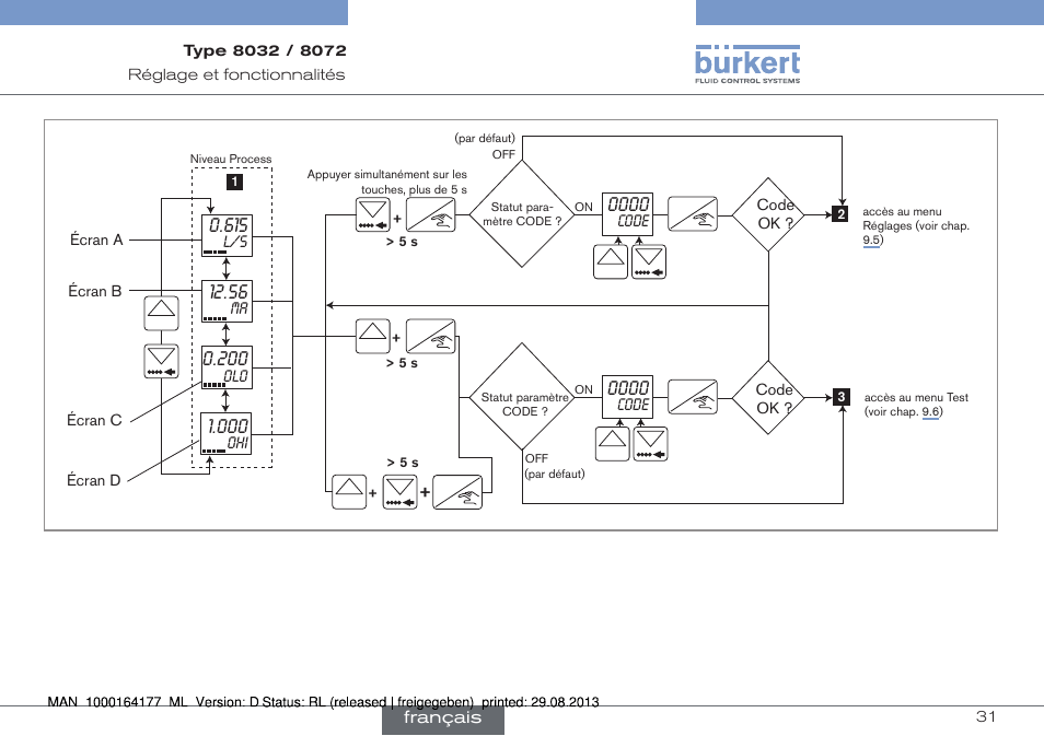 Burkert Type 8072 User Manual | Page 125 / 142