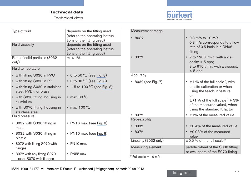 Burkert Type 8072 User Manual | Page 13 / 142