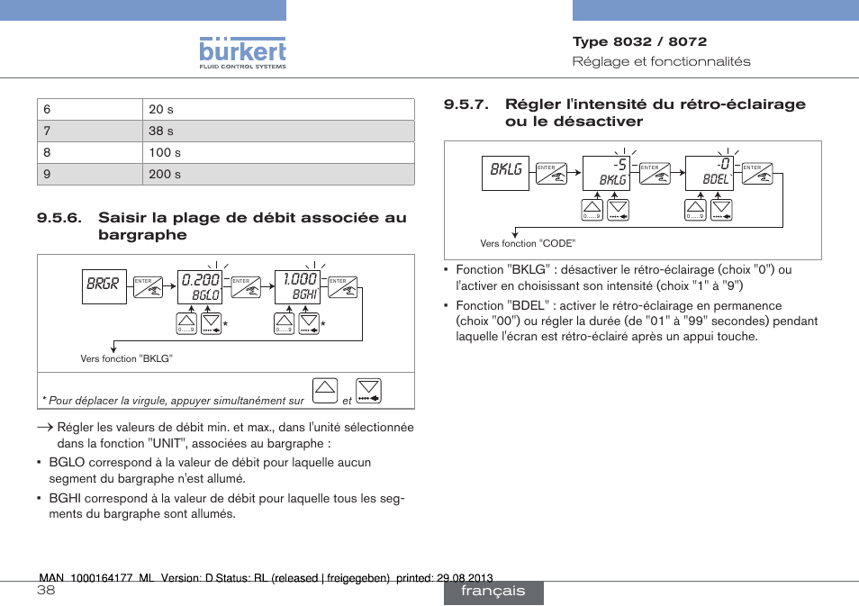 Saisir la plage de débit associée au bargraphe, Brgr 0.200, Bklg 5 | Burkert Type 8072 User Manual | Page 132 / 142