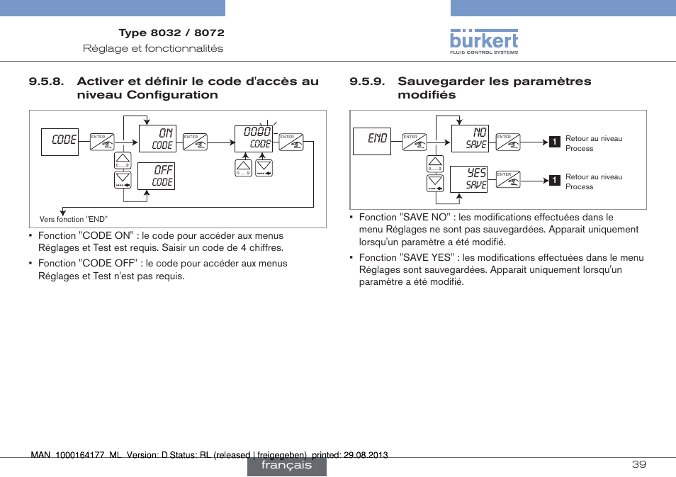 Activer et définir le code d'accès au niveau, Configuration, Sauvegarder les paramètres modifiés | Code on, End no | Burkert Type 8072 User Manual | Page 133 / 142