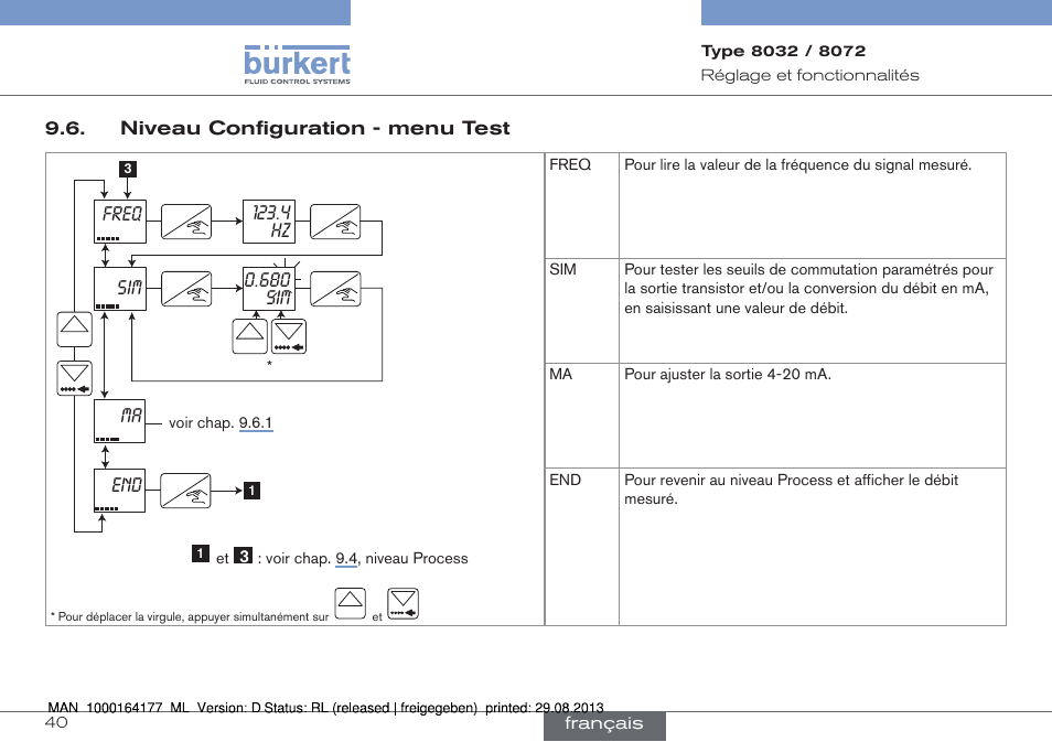 Niveau configuration - menu test | Burkert Type 8072 User Manual | Page 134 / 142