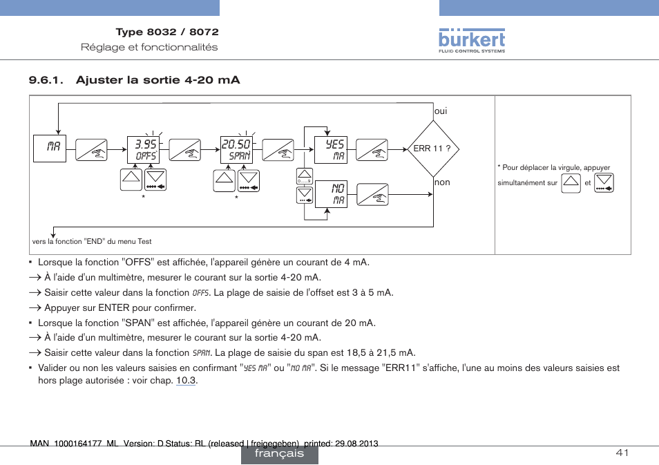 Ajuster la sortie 4-20 ma | Burkert Type 8072 User Manual | Page 135 / 142