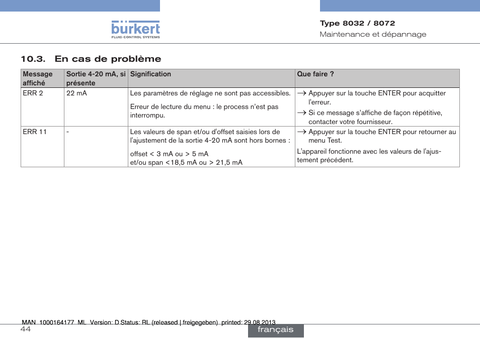 En cas de problème | Burkert Type 8072 User Manual | Page 138 / 142