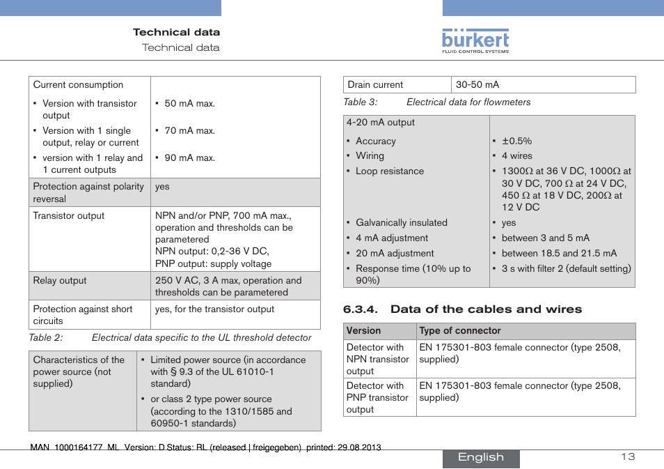 Data of the cables and wires | Burkert Type 8072 User Manual | Page 15 / 142