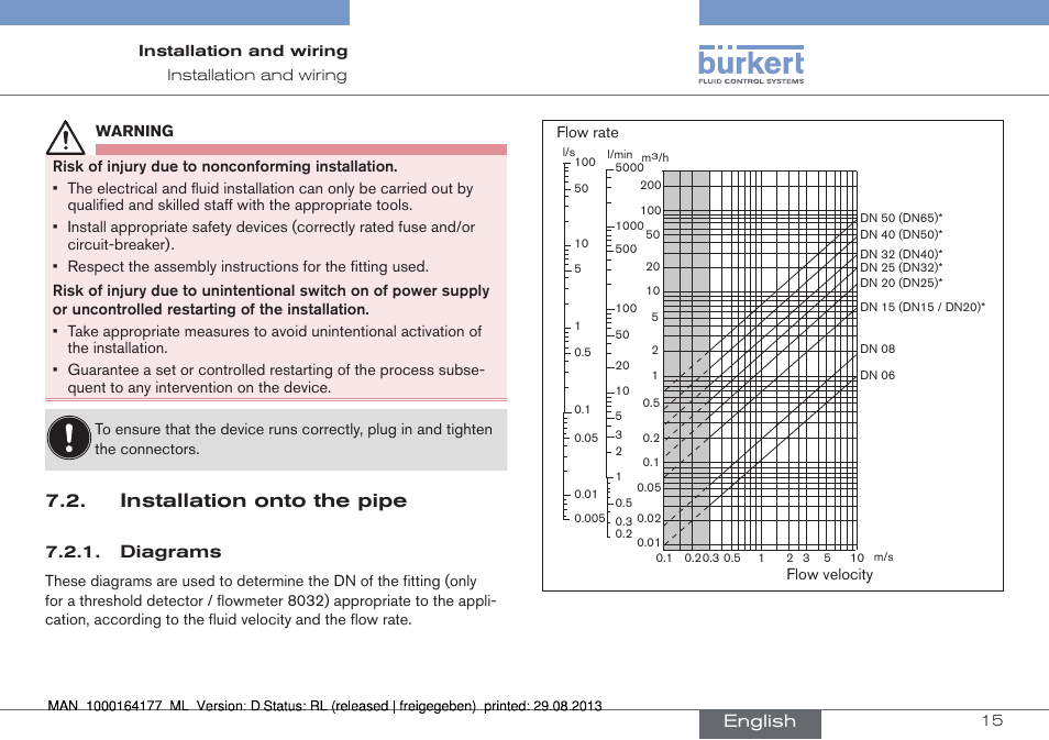 Installation onto the pipe, Diagrams, English | Burkert Type 8072 User Manual | Page 17 / 142