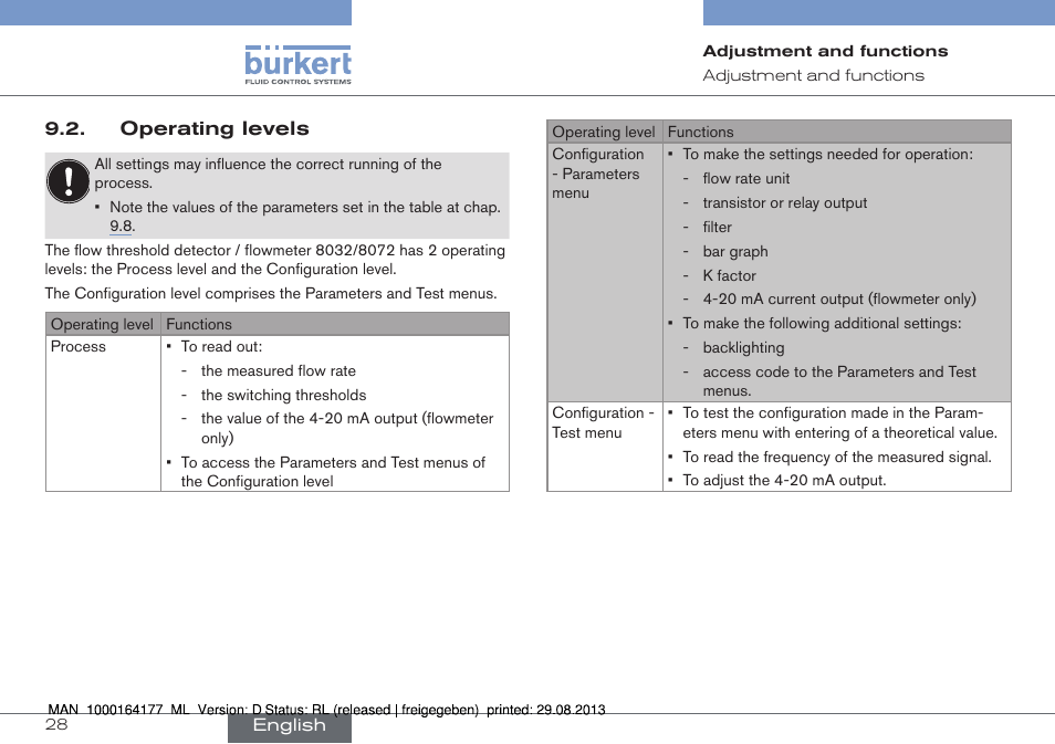 Operating levels | Burkert Type 8072 User Manual | Page 30 / 142