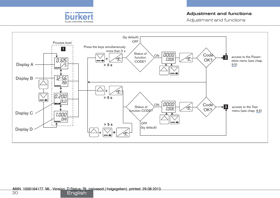 Burkert Type 8072 User Manual | Page 32 / 142