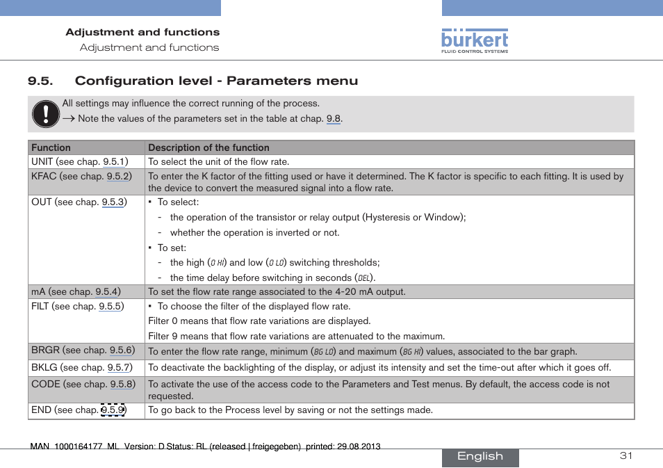 Configuration level - parameters menu | Burkert Type 8072 User Manual | Page 33 / 142