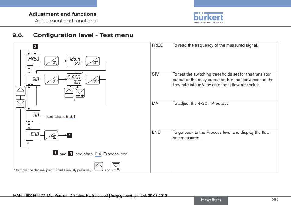 Configuration level - test menu | Burkert Type 8072 User Manual | Page 41 / 142
