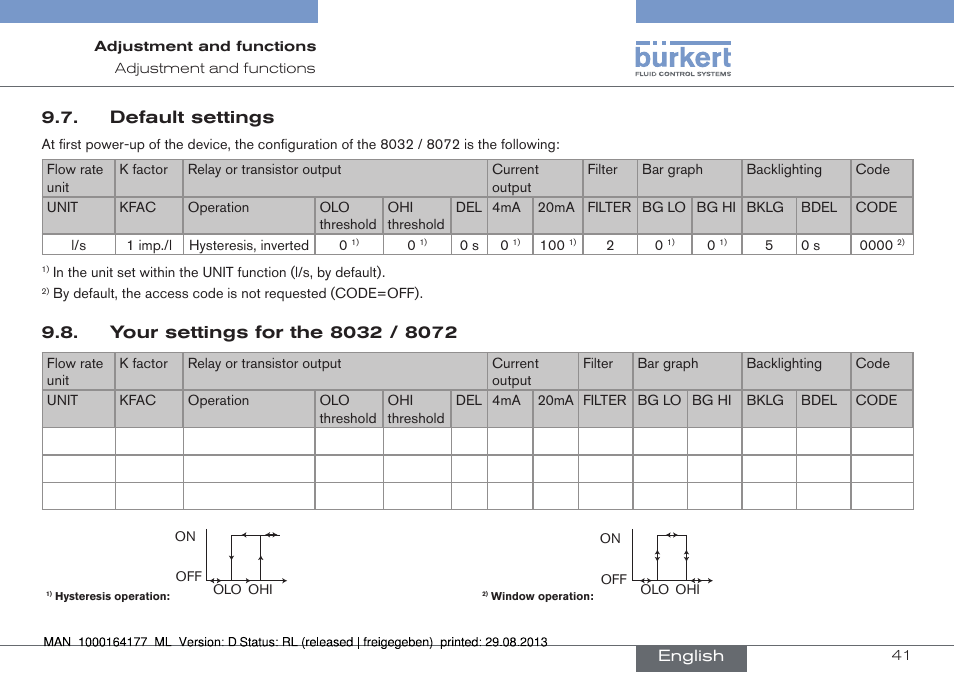 Default settings, Your settings for the 8032 / 8072 | Burkert Type 8072 User Manual | Page 43 / 142