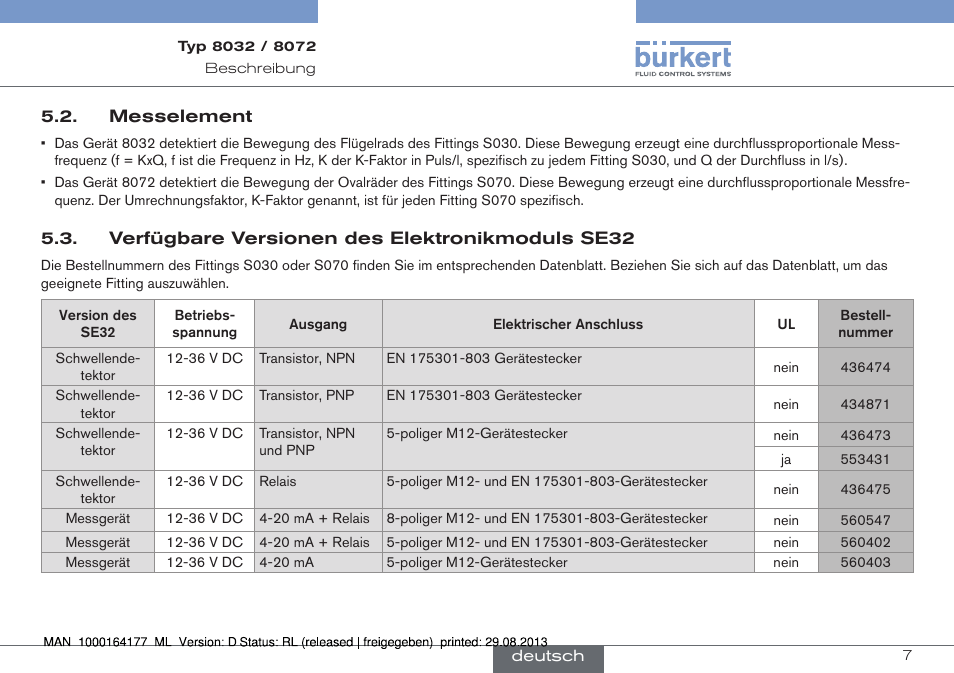 Messelement, Verfügbare versionen des elektronikmoduls se32 | Burkert Type 8072 User Manual | Page 55 / 142