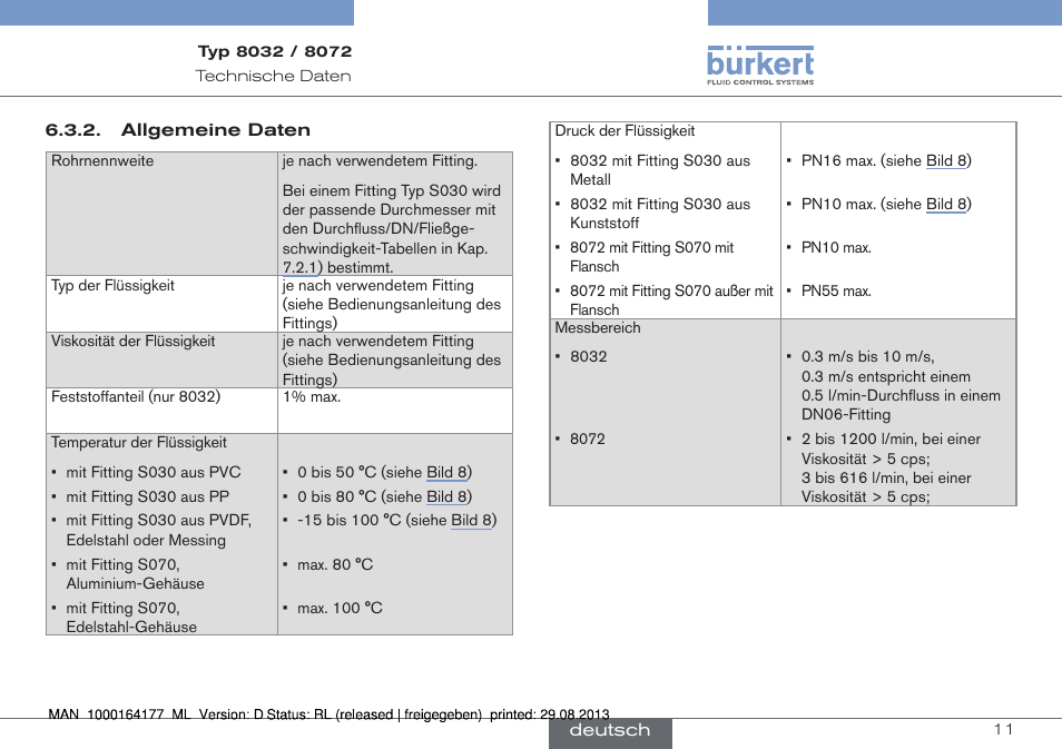 Allgemeine daten | Burkert Type 8072 User Manual | Page 59 / 142