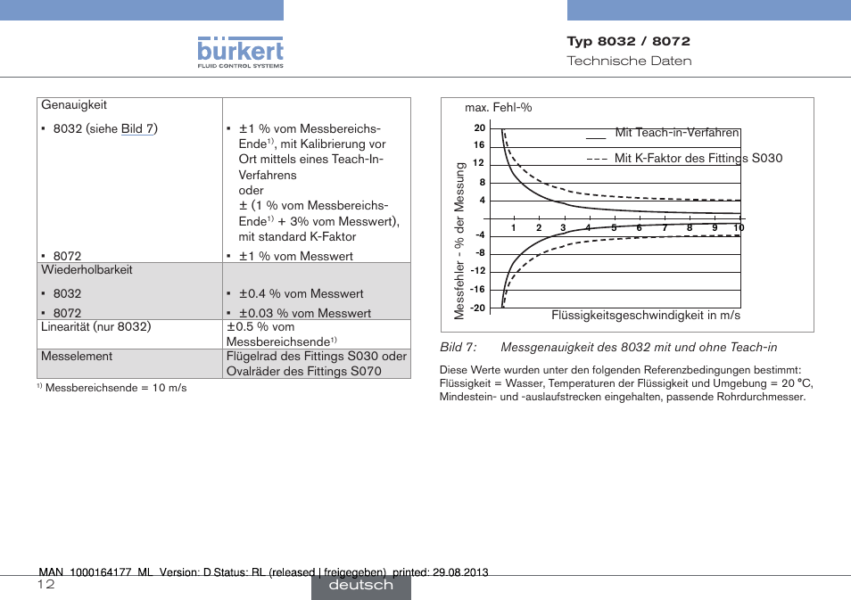 Deutsch | Burkert Type 8072 User Manual | Page 60 / 142