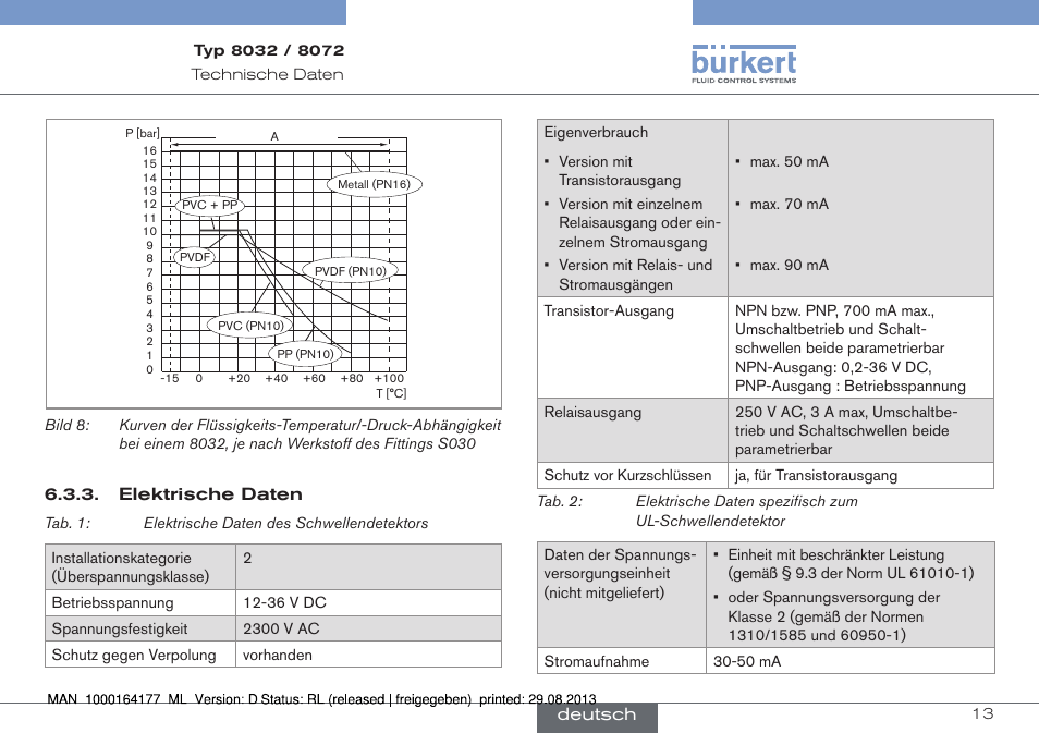 Elektrische daten, Bild 8) | Burkert Type 8072 User Manual | Page 61 / 142