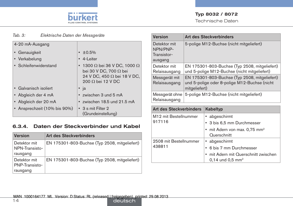 Daten der steckverbinder und kabel | Burkert Type 8072 User Manual | Page 62 / 142