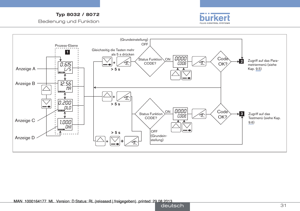 Burkert Type 8072 User Manual | Page 79 / 142