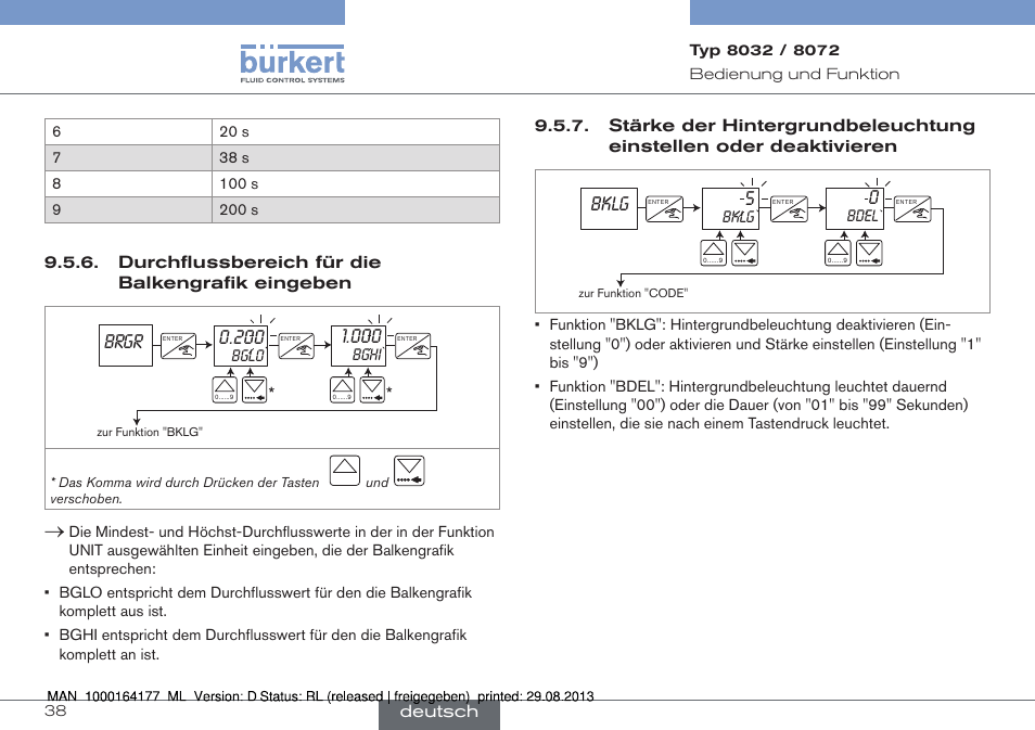 Durchflussbereich für die balkengrafik eingeben, Stärke der hintergrundbeleuchtung einstellen, Oder deaktivieren | Brgr 0.200, Bklg 5 | Burkert Type 8072 User Manual | Page 86 / 142