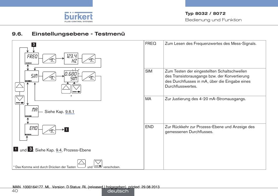 Einstellungsebene - testmenü | Burkert Type 8072 User Manual | Page 88 / 142