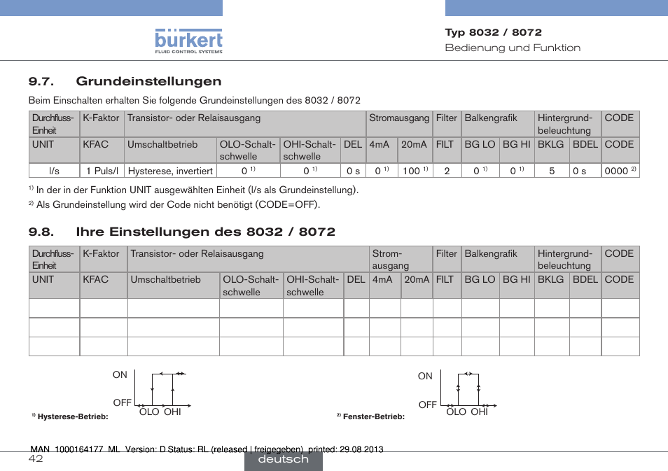 Grundeinstellungen, Ihre einstellungen des 8032 / 8072 | Burkert Type 8072 User Manual | Page 90 / 142