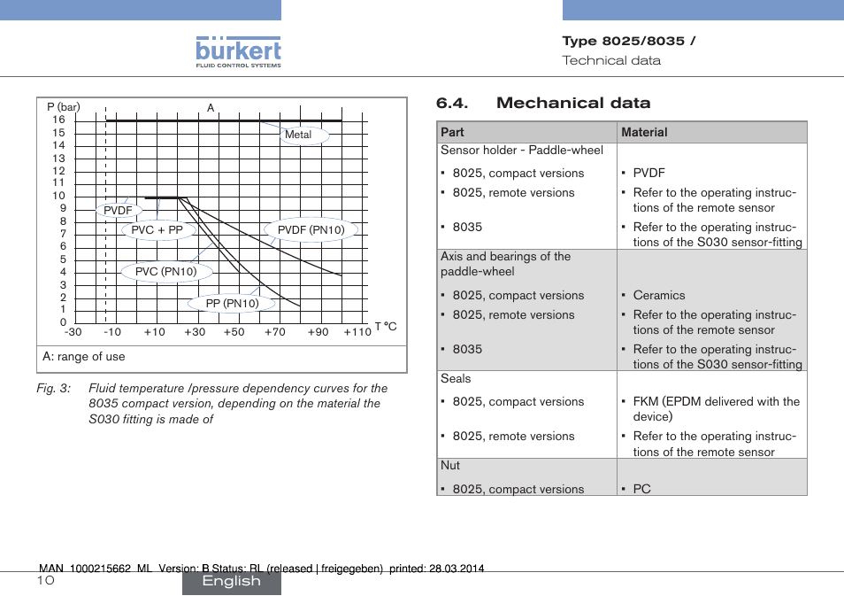 Mechanical data | Burkert Type 8035 User Manual | Page 10 / 174