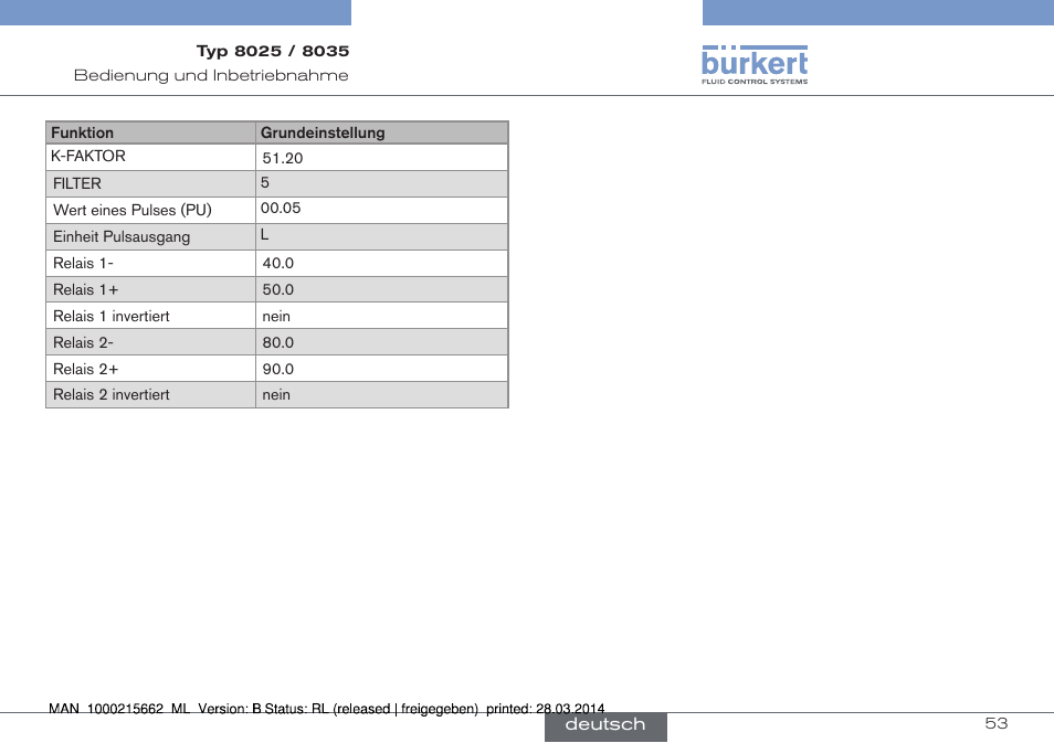 Burkert Type 8035 User Manual | Page 109 / 174