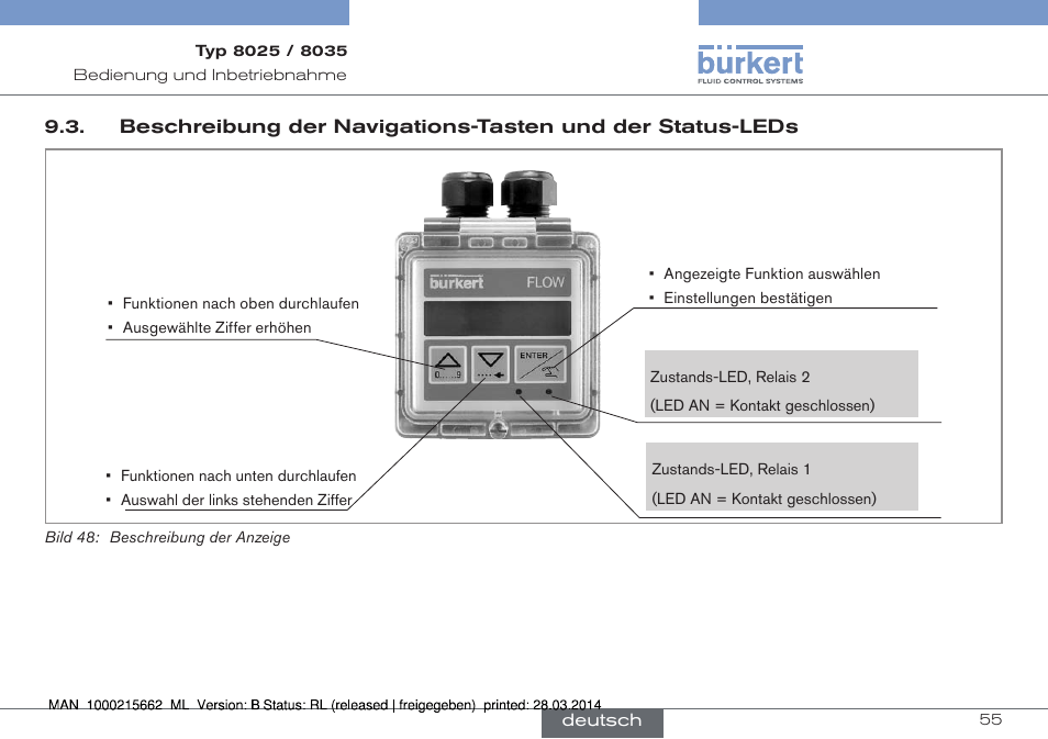 Burkert Type 8035 User Manual | Page 111 / 174