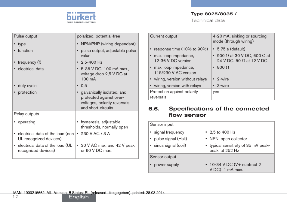 Burkert Type 8035 User Manual | Page 12 / 174