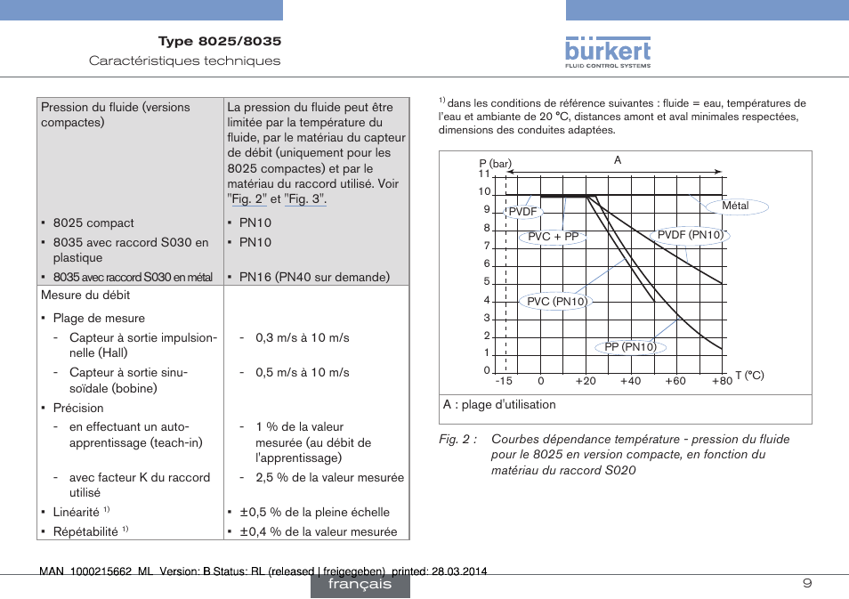 Burkert Type 8035 User Manual | Page 125 / 174