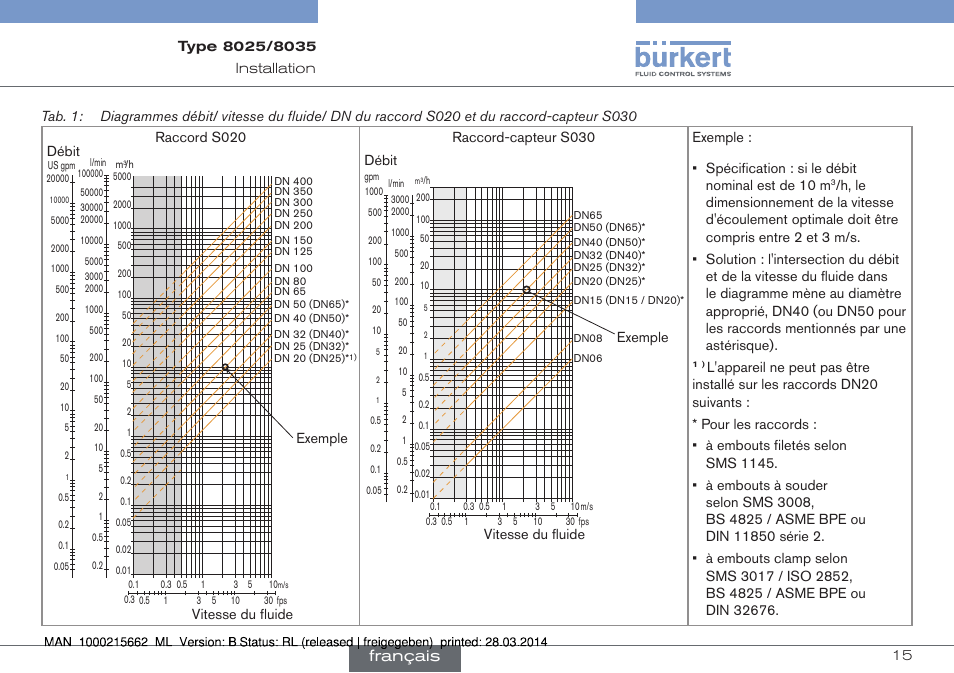 Français | Burkert Type 8035 User Manual | Page 131 / 174