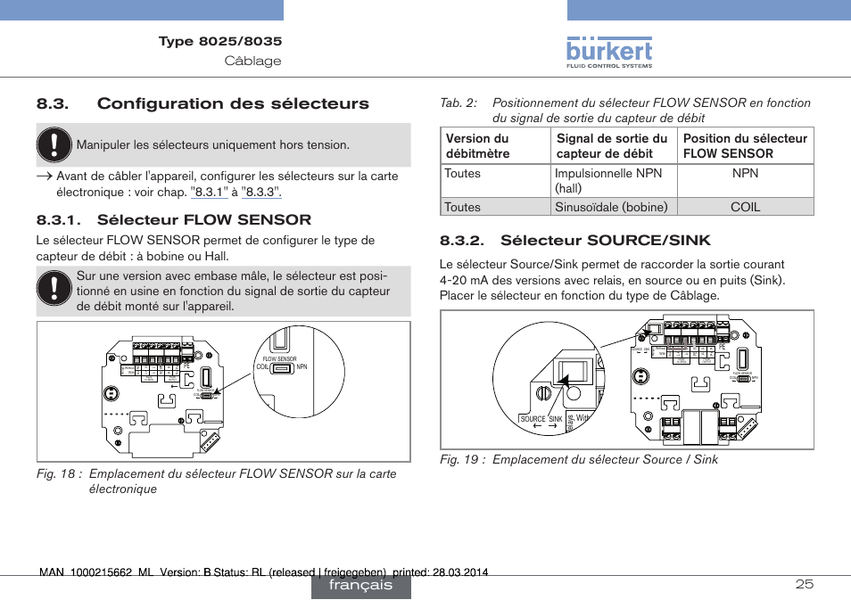 Configuration des sélecteurs, Sélecteur flow sensor, Sélecteur source/sink | Français, Manipuler les sélecteurs uniquement hors tension, Fig. 19 : emplacement du sélecteur source / sink | Burkert Type 8035 User Manual | Page 141 / 174