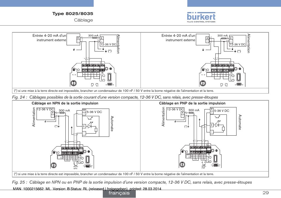 Français, Câblage en npn de la sortie impulsion, Automate alimentation | Burkert Type 8035 User Manual | Page 145 / 174