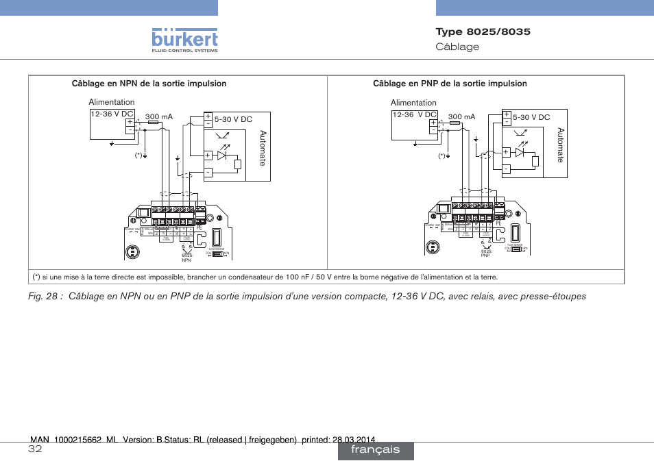 Français, 30 v dc | Burkert Type 8035 User Manual | Page 148 / 174