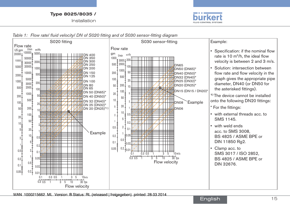 English | Burkert Type 8035 User Manual | Page 15 / 174