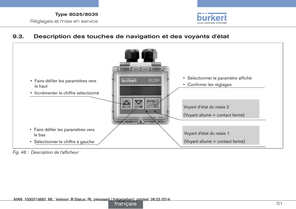 Burkert Type 8035 User Manual | Page 167 / 174