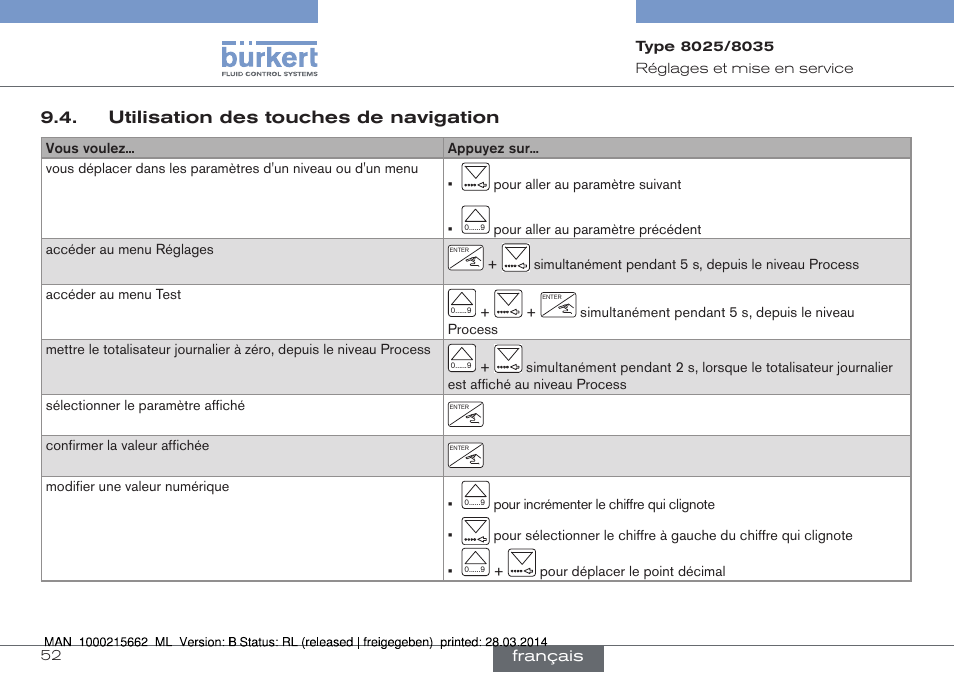 Utilisation des touches de navigation | Burkert Type 8035 User Manual | Page 168 / 174