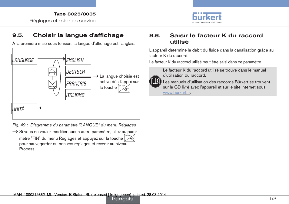 Language english deutsch français italiano, Unité | Burkert Type 8035 User Manual | Page 169 / 174