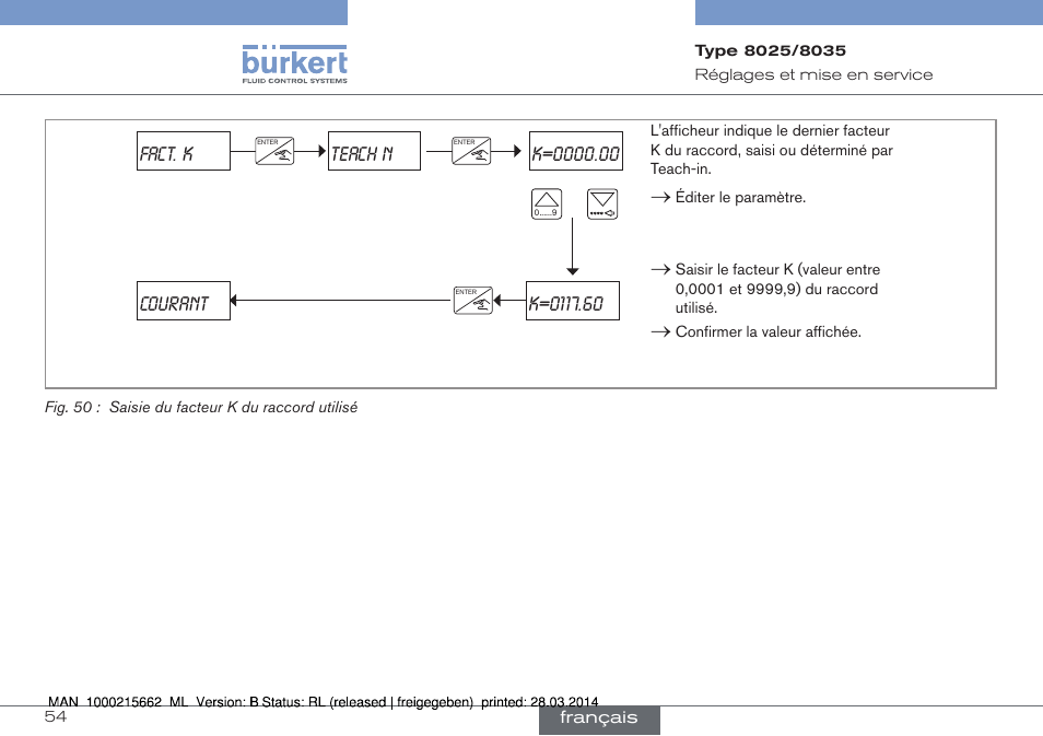 Fact. k | Burkert Type 8035 User Manual | Page 170 / 174