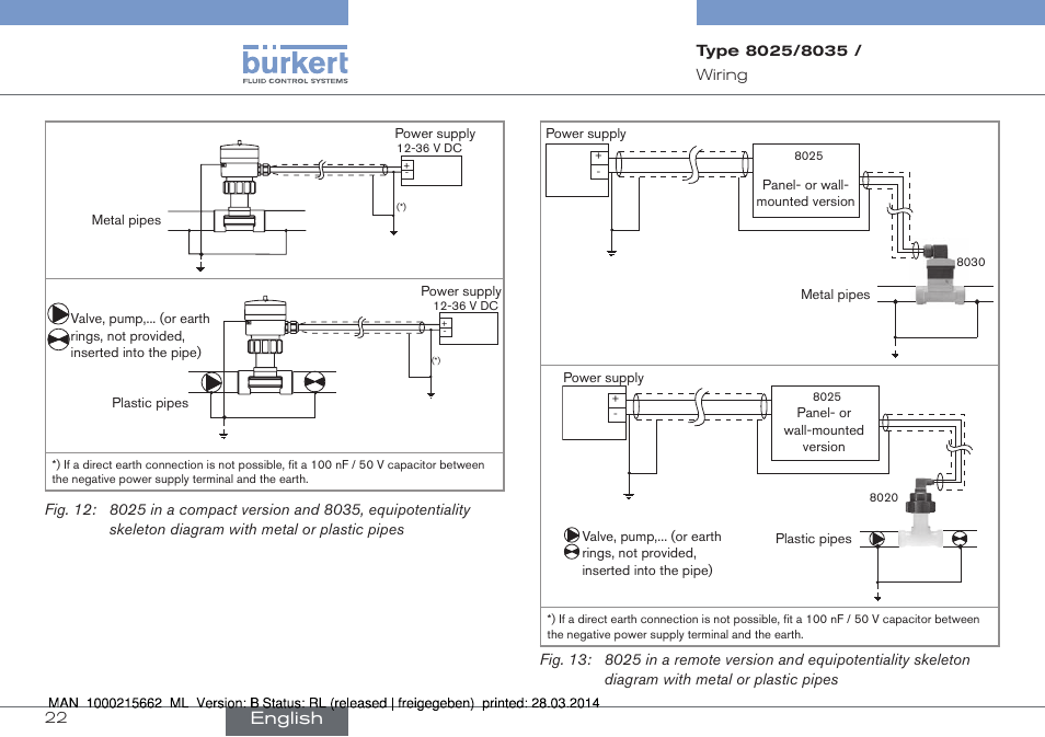 English | Burkert Type 8035 User Manual | Page 22 / 174