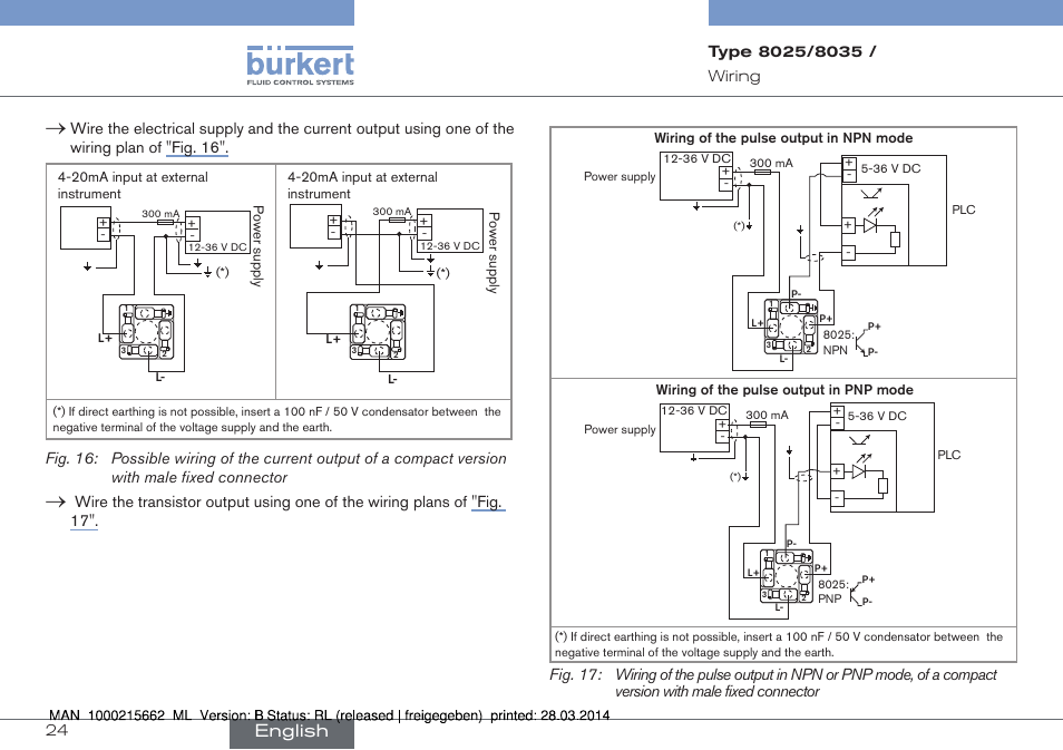 English | Burkert Type 8035 User Manual | Page 24 / 174