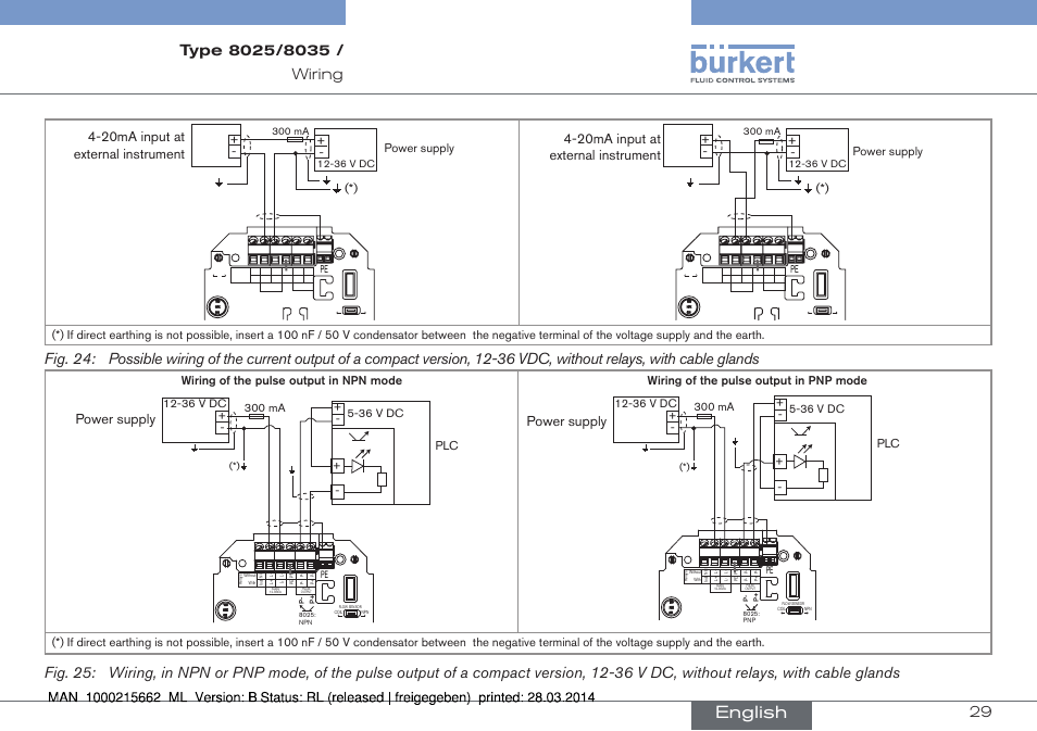 English, 20ma input at external instrument, Power supply | Wiring of the pulse output in npn mode, Wiring of the pulse output in pnp mode, 36 v dc | Burkert Type 8035 User Manual | Page 29 / 174