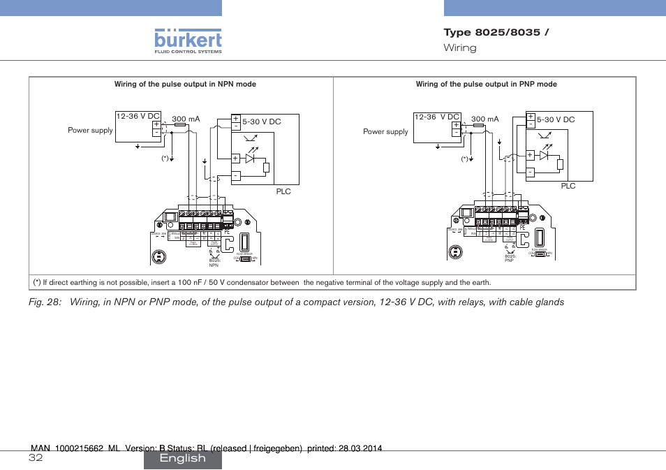 English, 30 v dc | Burkert Type 8035 User Manual | Page 32 / 174