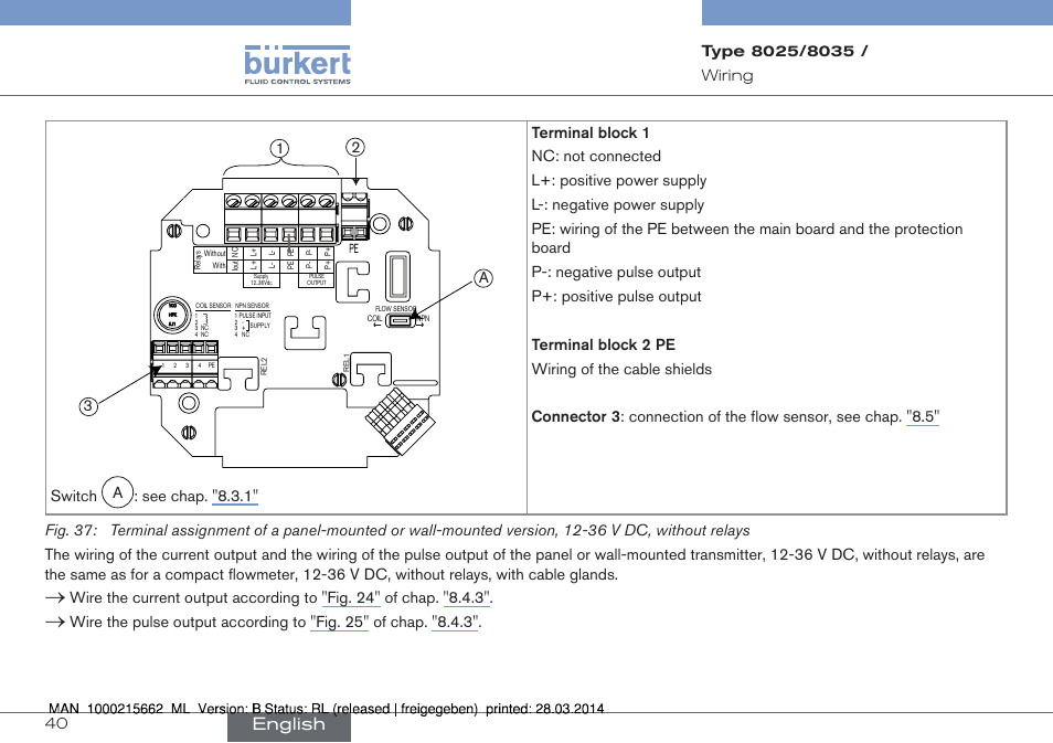 English, 32 1 a | Burkert Type 8035 User Manual | Page 40 / 174