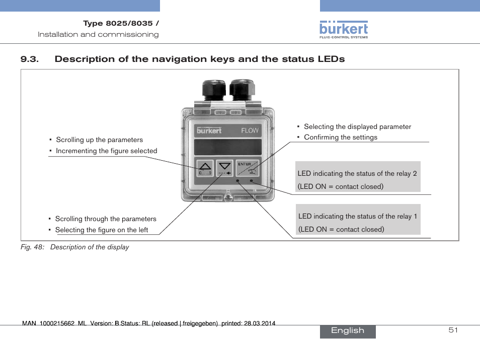 Burkert Type 8035 User Manual | Page 51 / 174