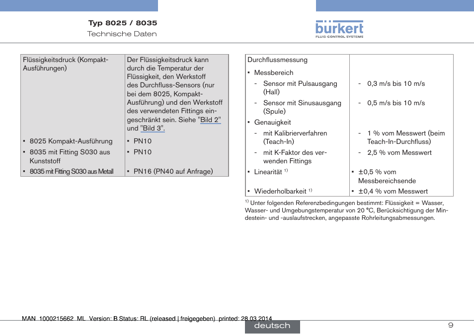 Burkert Type 8035 User Manual | Page 65 / 174