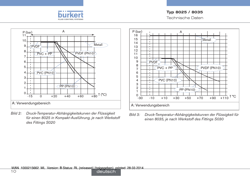 Deutsch | Burkert Type 8035 User Manual | Page 66 / 174