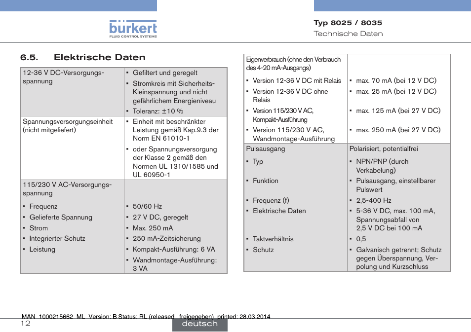 Burkert Type 8035 User Manual | Page 68 / 174