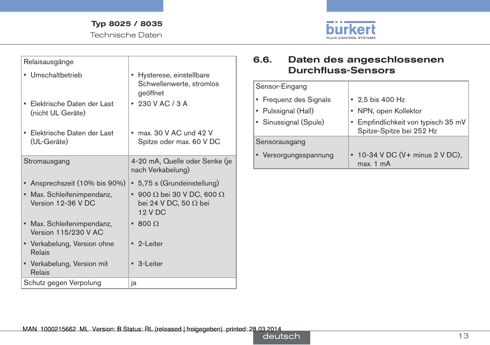 Burkert Type 8035 User Manual | Page 69 / 174