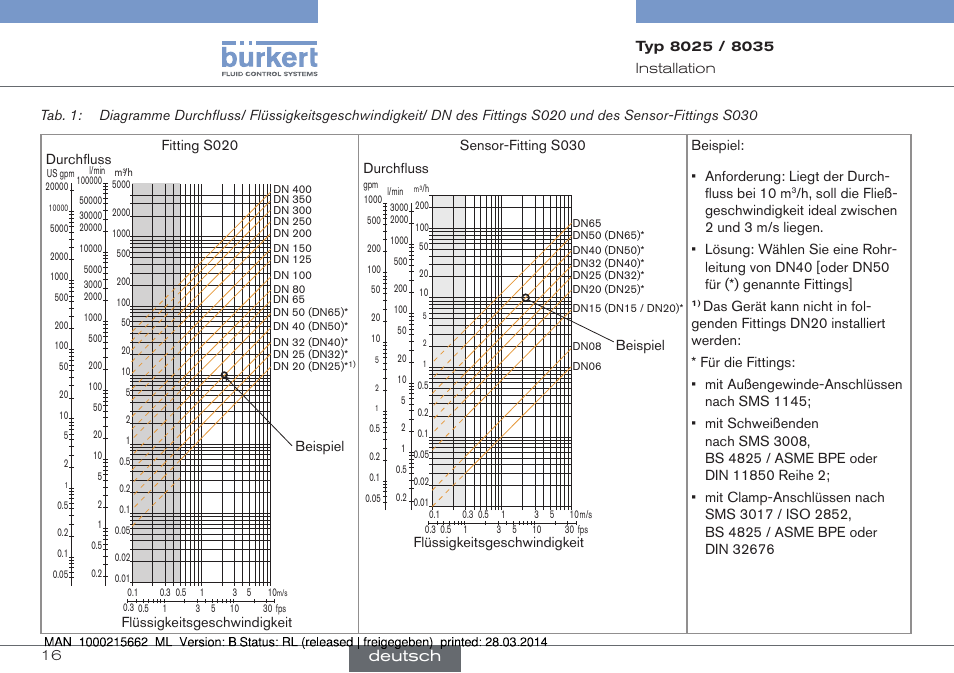 Deutsch | Burkert Type 8035 User Manual | Page 72 / 174