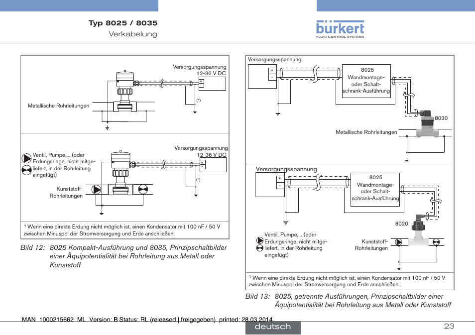 Deutsch | Burkert Type 8035 User Manual | Page 79 / 174